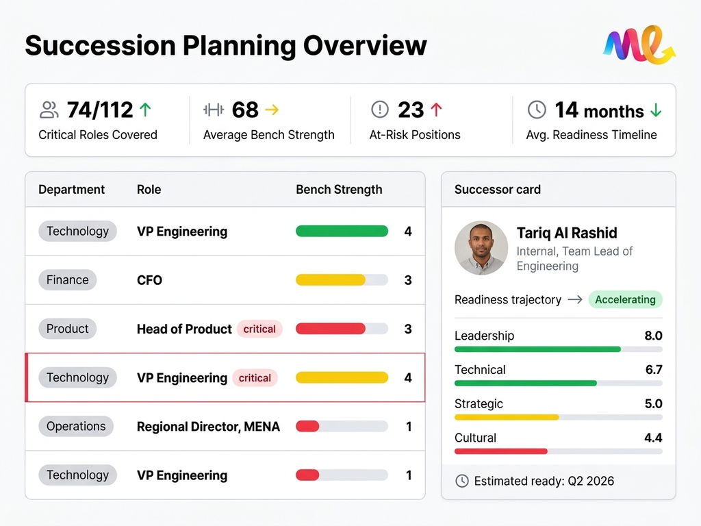 Succession Planning