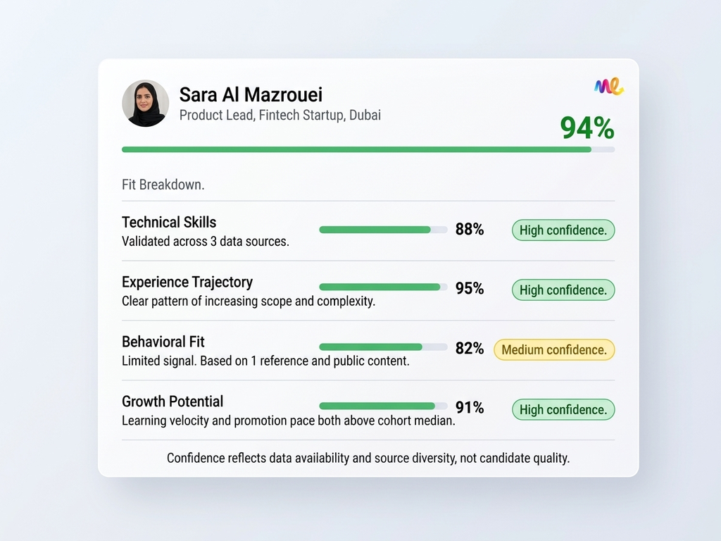 Candidate Fit Scoring
